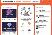 Ultimate Guide to Popular Crash Games This Year