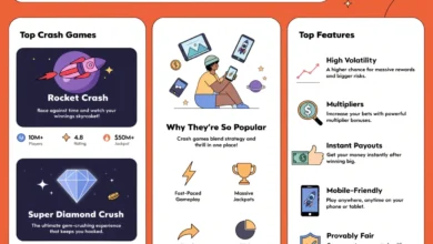 Ultimate Guide to Popular Crash Games This Year