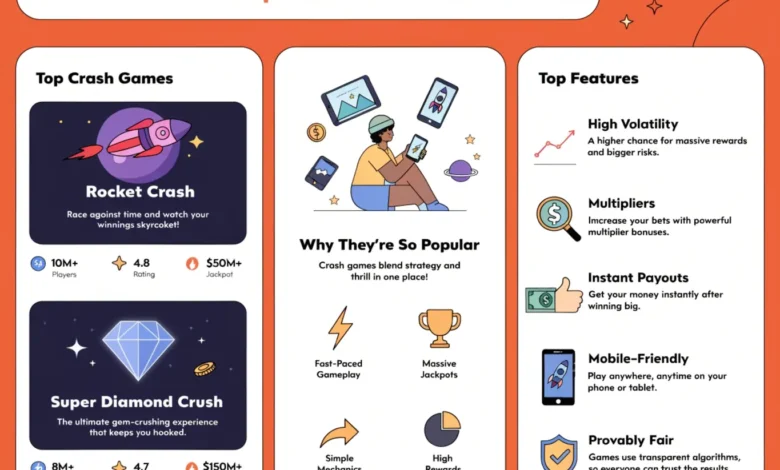 Ultimate Guide to Popular Crash Games This Year