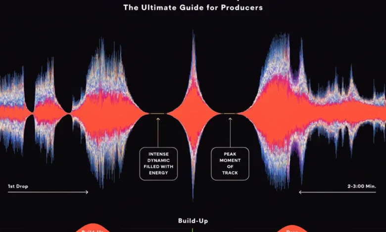 When Should You Add a Drop in a Track: The Ultimate Guide for Producers
