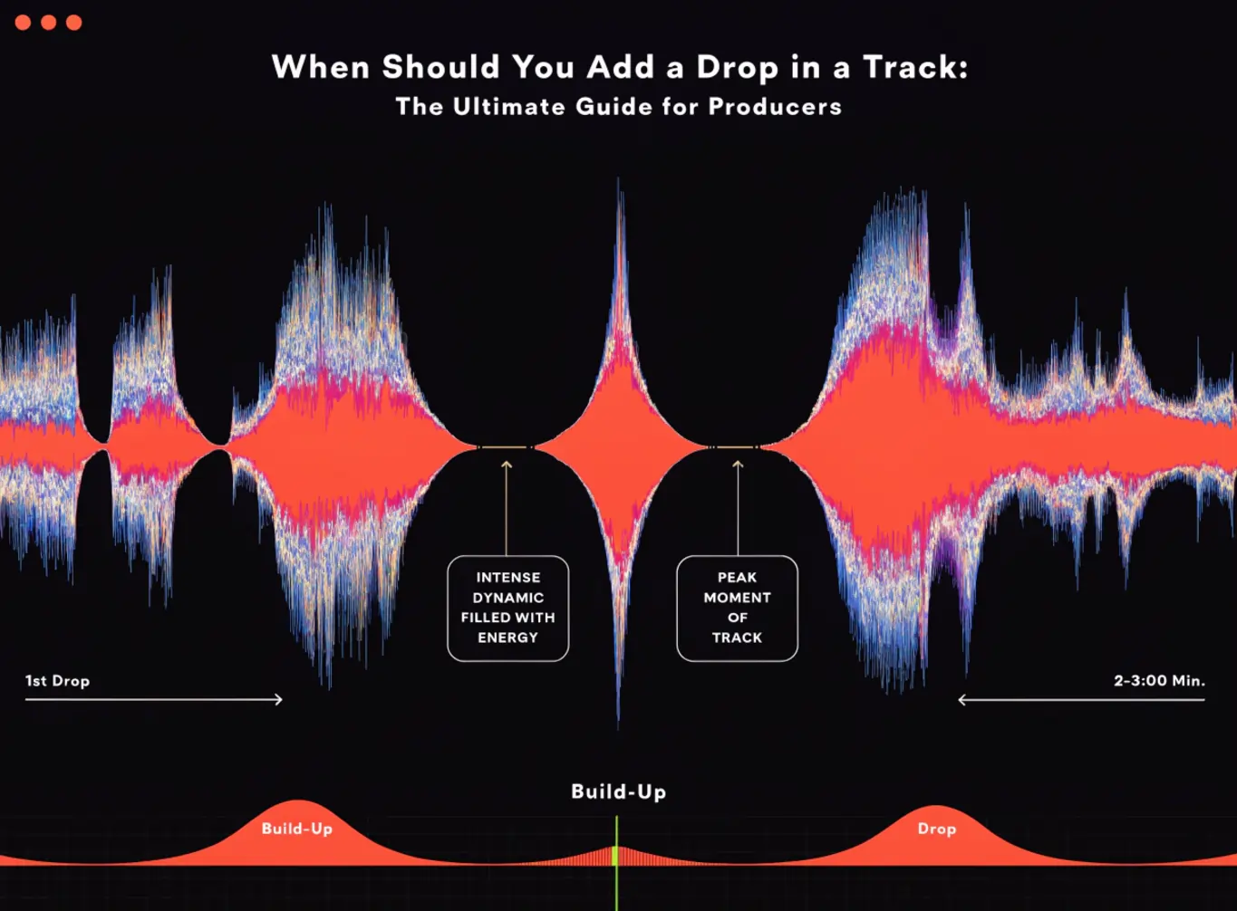 Keep Add Drop When Should You Add a Drop in a Track: The Ultimate Guide for Producers ...