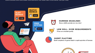 Why Casino Promotions Expire Faster Than Expected