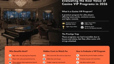 Prestige Trap: Evaluating the Real Value of Casino VIP Programs in 2026